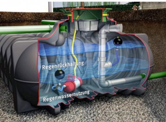 Querschnitt eines unterirdischen Regenwassertanks mit Beschriftungen zu Regenrückhaltung und Regenwassernutzung