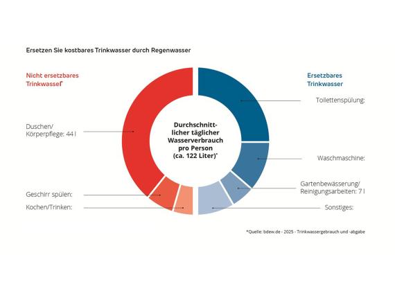 Grafik_Trinkwasser.jpg