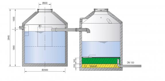 TerraSub Substratfilter, Versickerung ohne Mulde